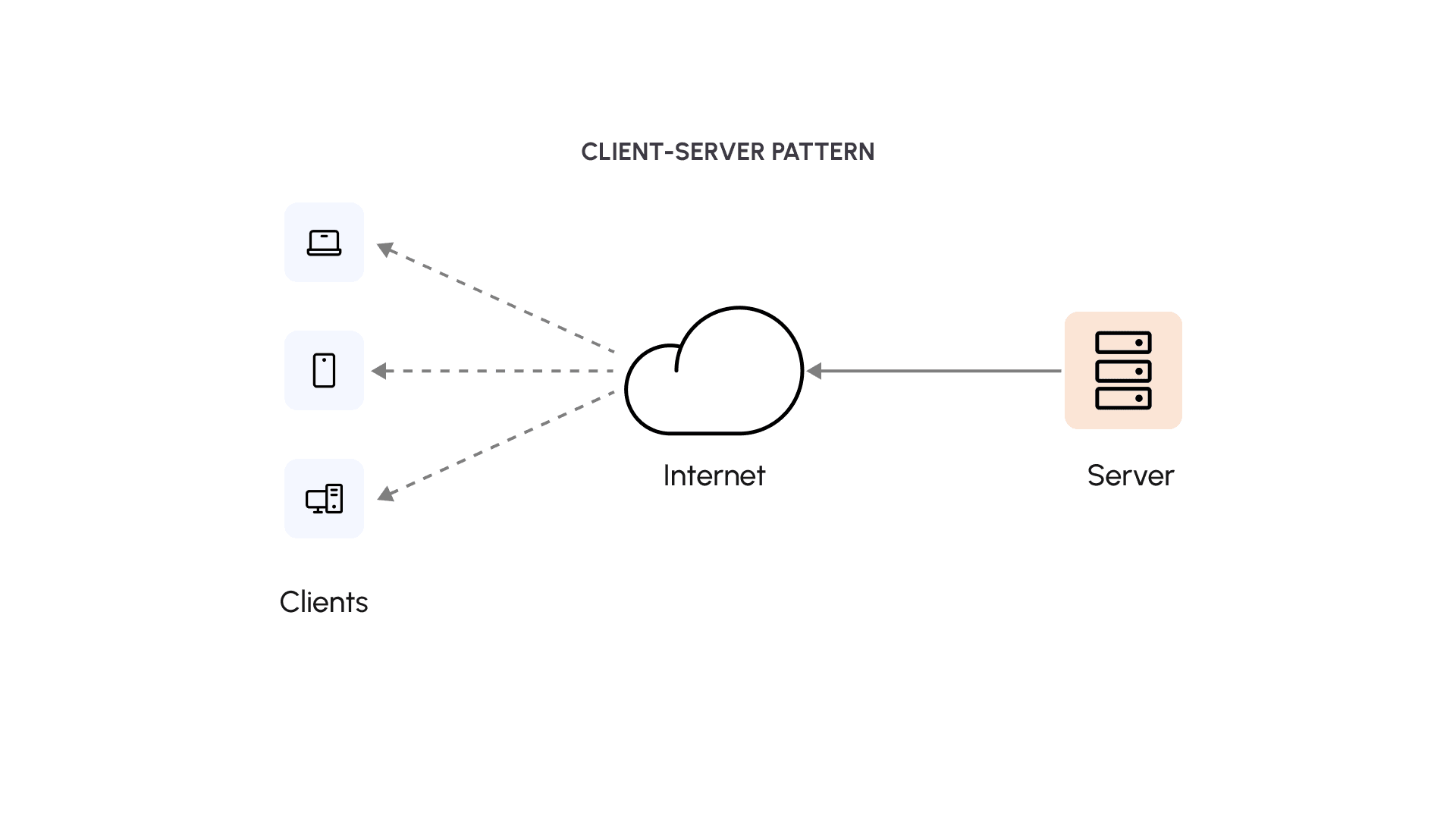 02_Client server architecture.png