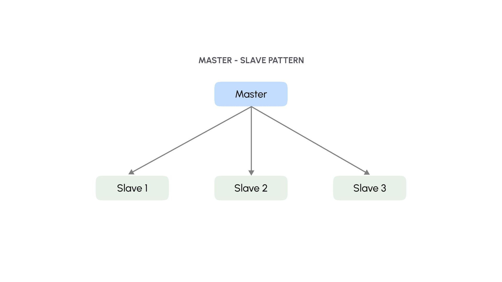 03_Master - slave pattern.png