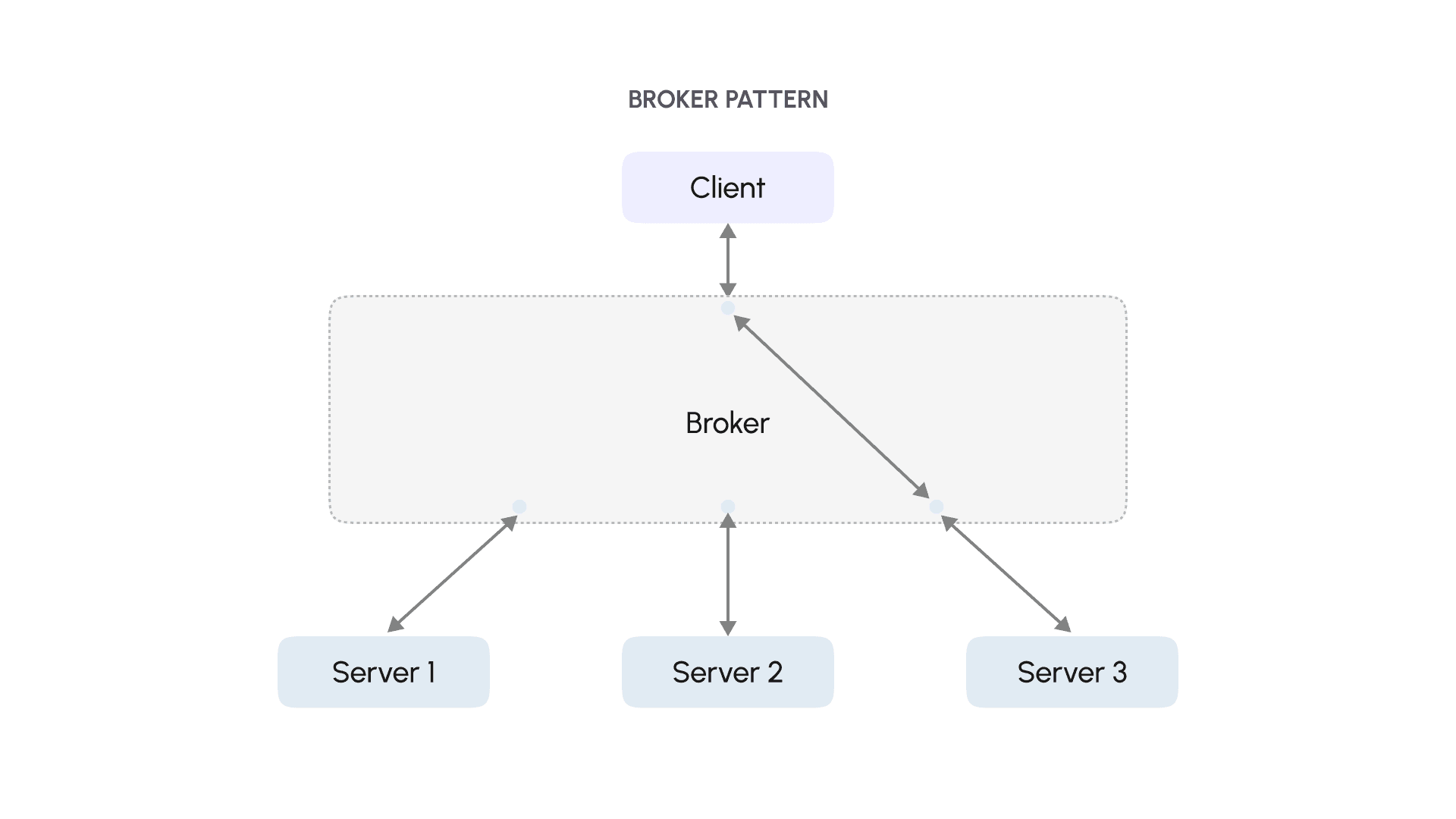 05_Broker pattern.png