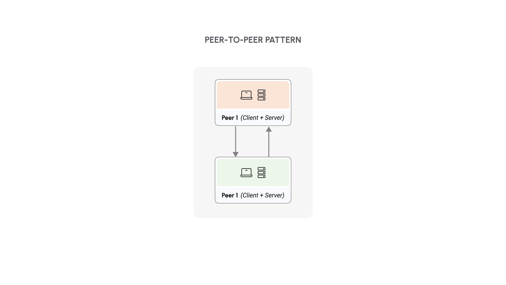 06_Peer to peer pattern_2.png