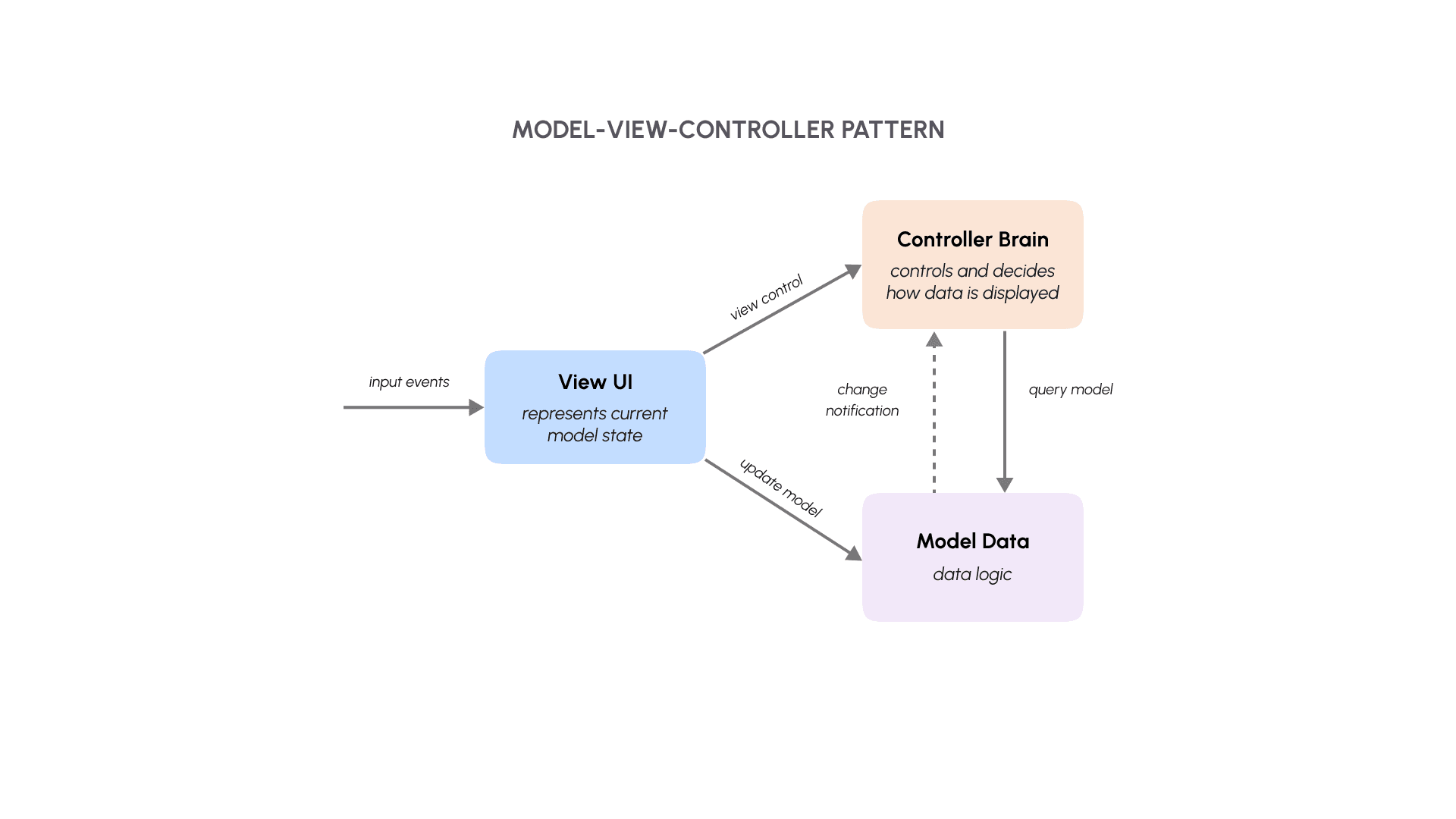 08_Model-view-controller pattern.png
