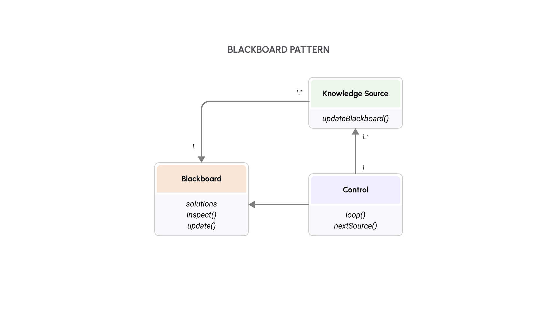 09_Blackboard pattern.png