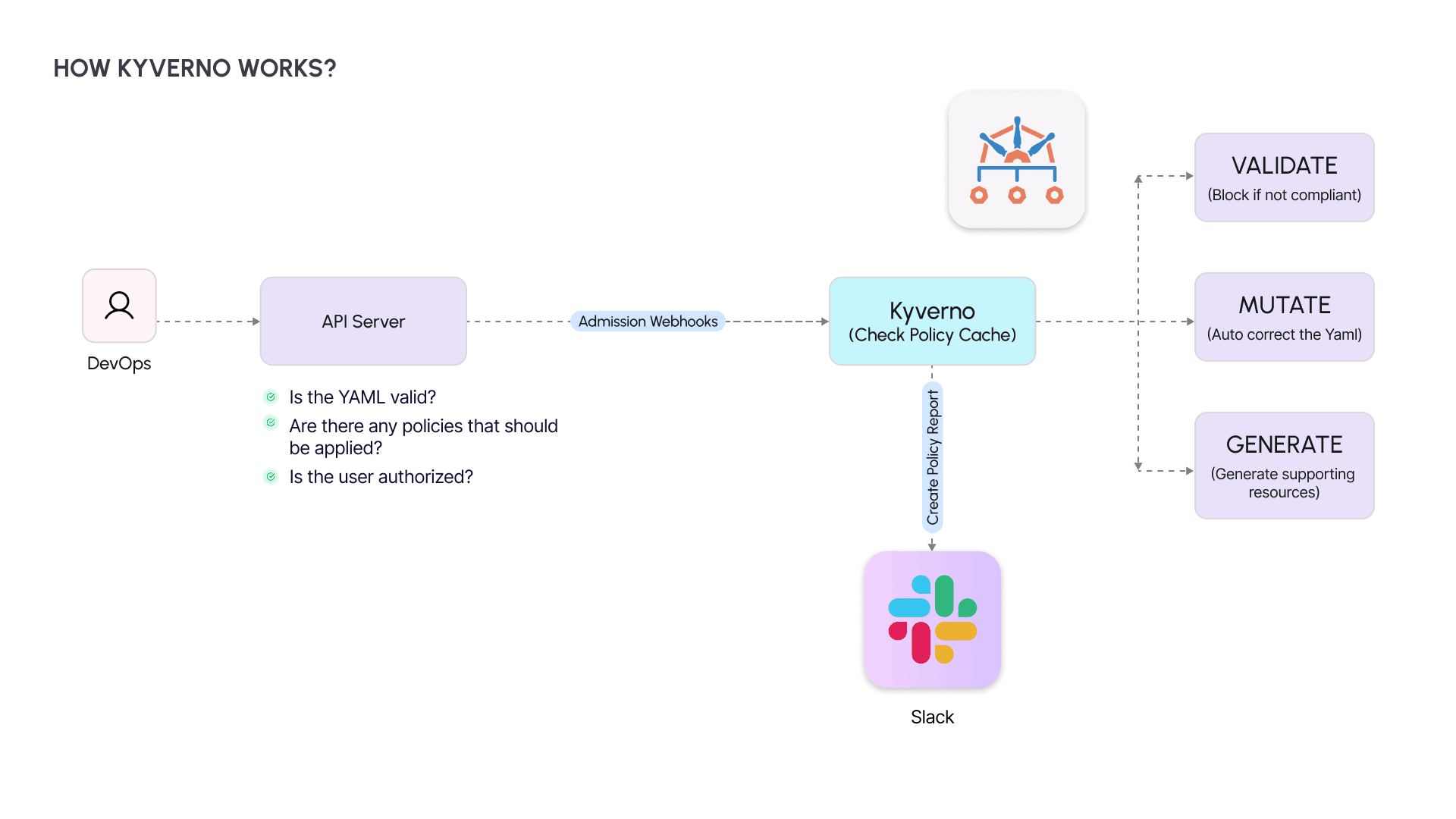 How Kyverno works.png