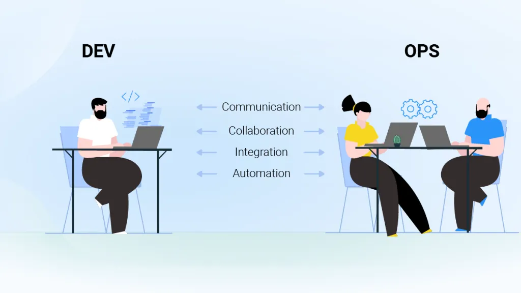 devOpsBlogImg1.webp